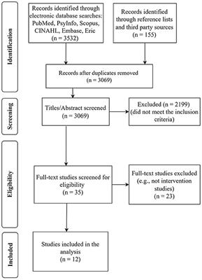 Improving hardiness among university students: A meta-analysis of intervention studies